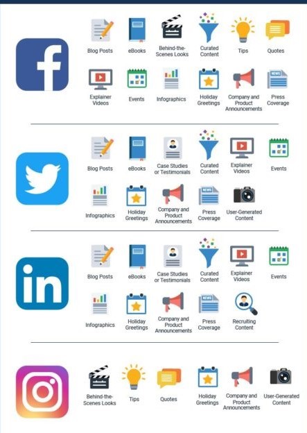 Social Media Content - Social Media: Content-Formate und ihr Einsatz